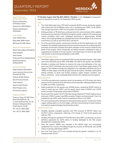 Thumbnail Merdeka Copper Gold
 Quarterly Report 2024-q3