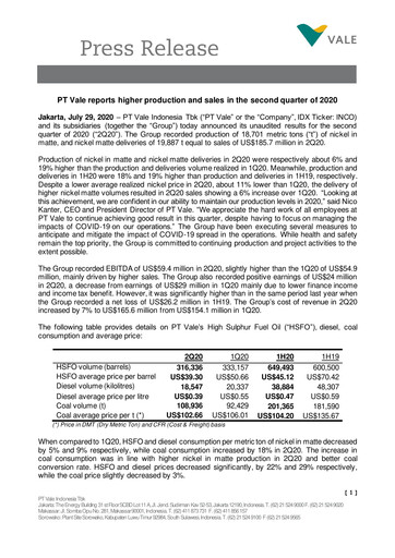 Thumbnail Vale Indonesia Quarterly Report 2020-q2