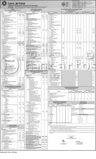 Miniature Bank Jago
 Bilan financier 2013