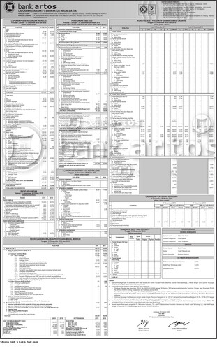 Miniature Bank Jago
 Bilan financier 2019