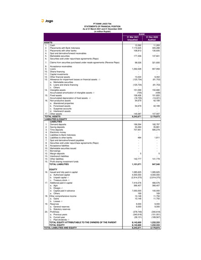 Thumbnail Bank Jago
 Quarterly Report 2021-q1