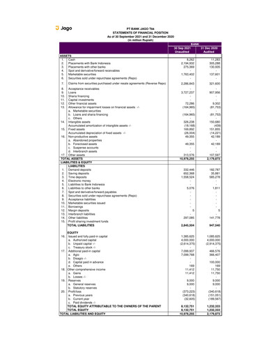 Thumbnail Bank Jago
 Quarterly Report 2021-q3