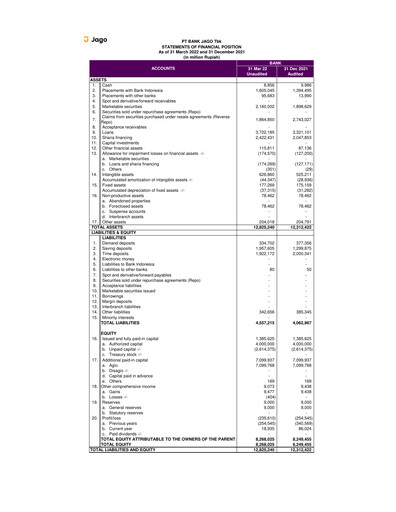 Thumbnail Bank Jago
 Quarterly Report 2022-q1