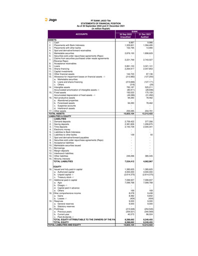Thumbnail Bank Jago
 Quarterly Report 2022-q3