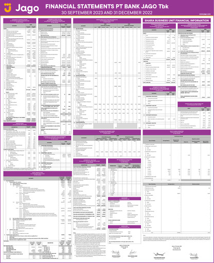 Thumbnail Bank Jago
 Quarterly Report 2023-q3