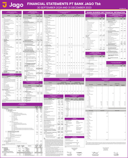 Thumbnail Bank Jago
 Quarterly Report 2024-q3