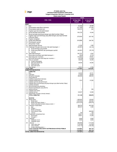 Thumbnail Bank Jago
 Quarterly Report 2020-q3