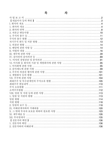 Thumbnail Amorepacific Annual Report 2011