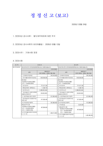 Miniature Korea Zinc Bilan financier 2025