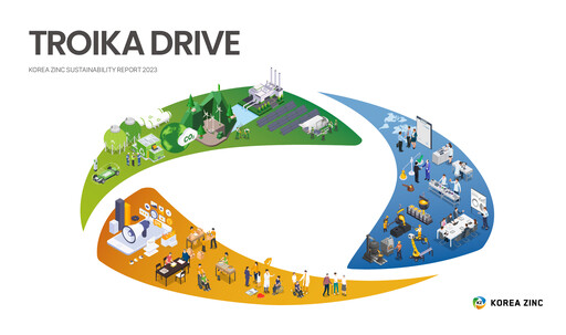 Thumbnail Korea Zinc Sustainability Report 2023