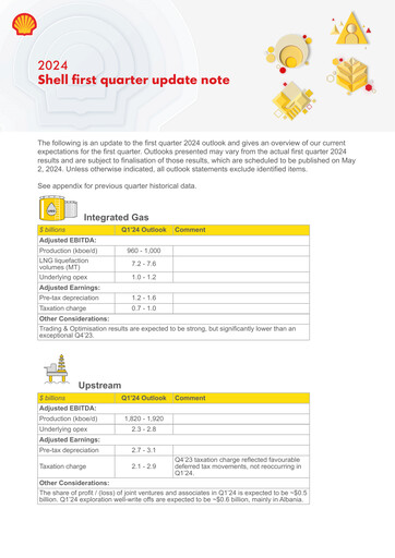 Miniature Shell Rapport trimestriel 2024-q1