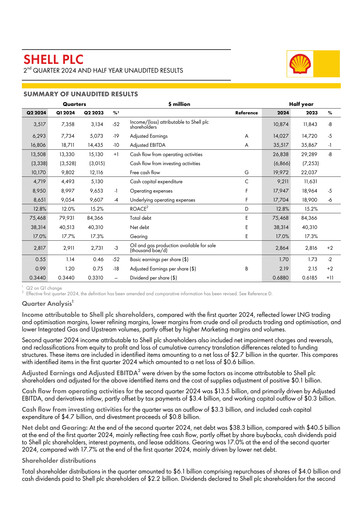 Miniature Shell Rapport trimestriel 2024-q2
