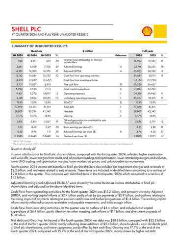 Miniature Shell Rapport trimestriel 2024-q4
