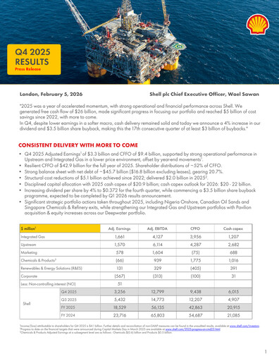 Thumbnail Shell Quarterly Report 2025-q4
