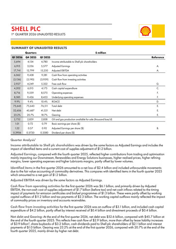 Miniature Shell Rapport trimestriel 2026-q1