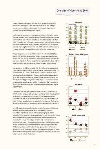 Miniature ORION Rapport financier 2004