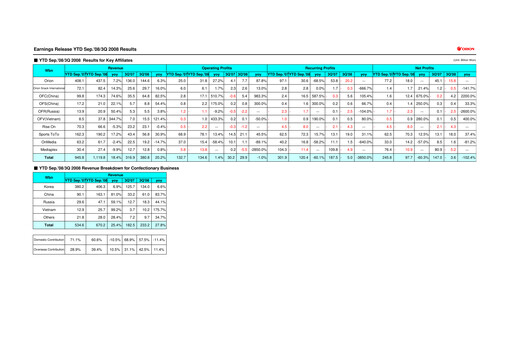 Thumbnail ORION Quarterly Report 2008-q3