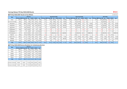 Thumbnail ORION Quarterly Report 2009-q3