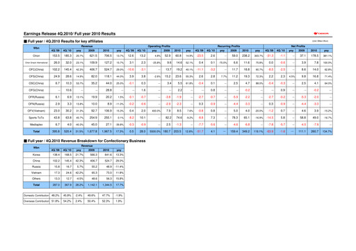 Thumbnail ORION Quarterly Report 2010-q4