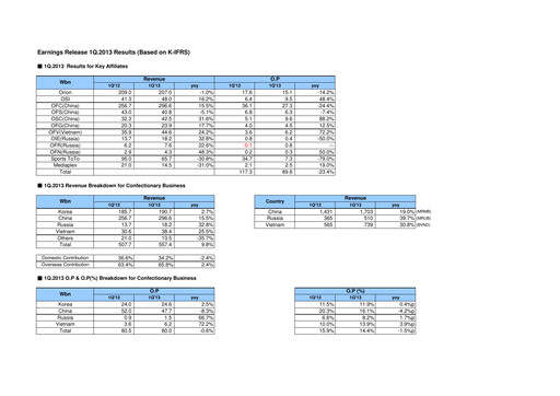 Thumbnail ORION Quarterly Report 2013-q1