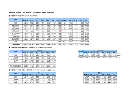 Thumbnail ORION Quarterly Report 2014-q3