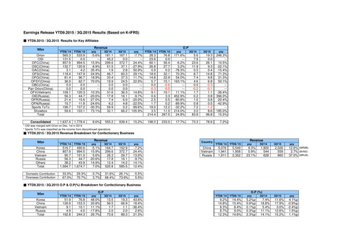 Thumbnail ORION Quarterly Report 2015-q3