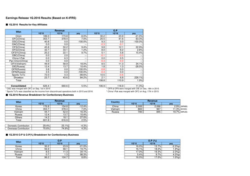 Thumbnail ORION Quarterly Report 2016-q1