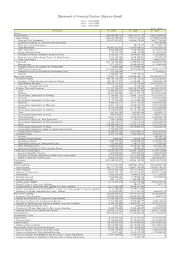 Thumbnail Hyundai Glovis
 Financial Statement 2009