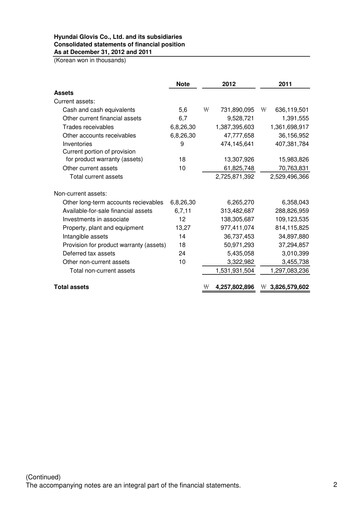 Vorschaubild Hyundai Glovis
 Finanzmitteilung 2012