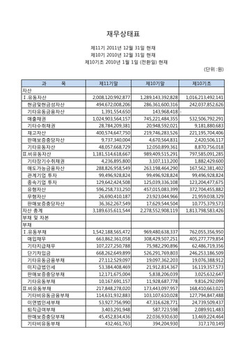 Thumbnail Hyundai Glovis
 Financial Statement 2011