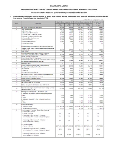 Miniature Bharti Airtel
 Rapport semestriel 2010-h1