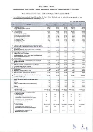 Miniature Bharti Airtel
 Rapport semestriel 2011-h1