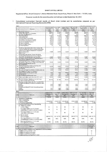 Miniature Bharti Airtel
 Rapport semestriel 2012-h1