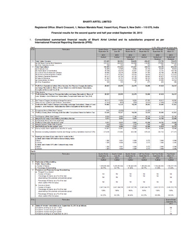 Miniature Bharti Airtel
 Rapport semestriel 2013-h1
