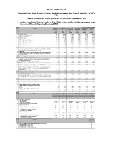 Miniature Bharti Airtel
 Rapport semestriel 2014-h1