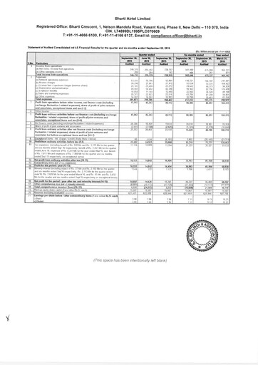 Miniature Bharti Airtel
 Rapport semestriel 2016-h1