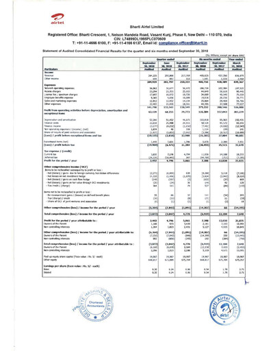Miniature Bharti Airtel
 Rapport semestriel 2018-h1