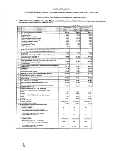 Vorschaubild Bharti Airtel
 Quartalsbericht 2010-q1