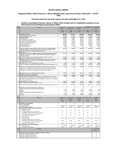 Vorschaubild Bharti Airtel
 Quartalsbericht 2014-q4