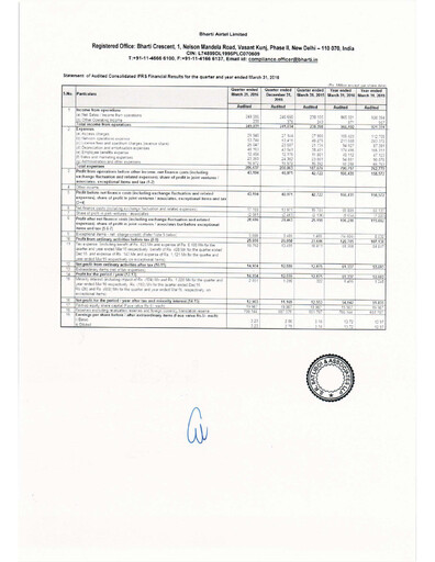Vorschaubild Bharti Airtel
 Quartalsbericht 2015-q4