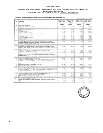 Vorschaubild Bharti Airtel
 Quartalsbericht 2016-q1