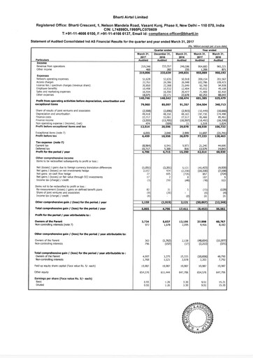 Vorschaubild Bharti Airtel
 Quartalsbericht 2016-q4