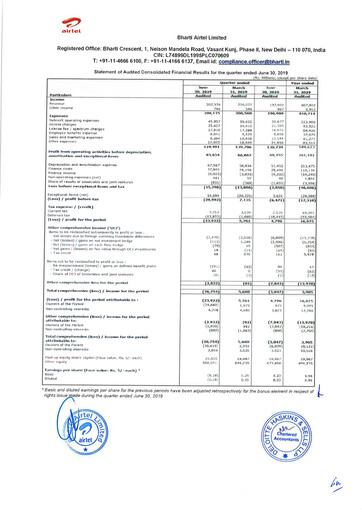 Vorschaubild Bharti Airtel
 Quartalsbericht 2017-q4