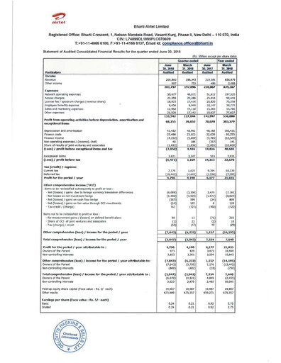 Vorschaubild Bharti Airtel
 Quartalsbericht 2018-q1