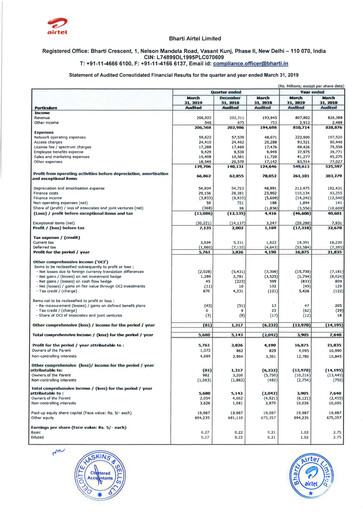 Vorschaubild Bharti Airtel
 Quartalsbericht 2018-q4