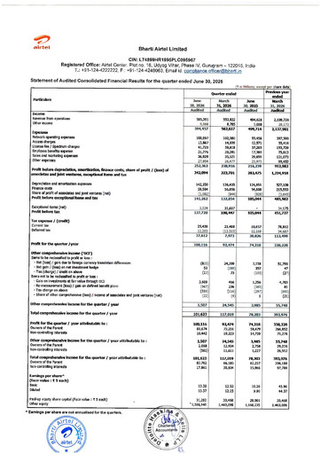 Thumbnail Bharti Airtel
 Quarterly Report 2027-q1