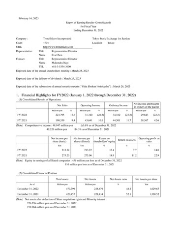 Thumbnail Trend Micro
 Financial Statement 2022
