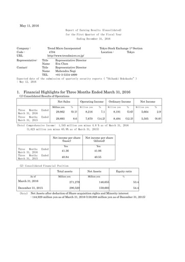 Thumbnail Trend Micro
 Quarterly Report 2016-q1