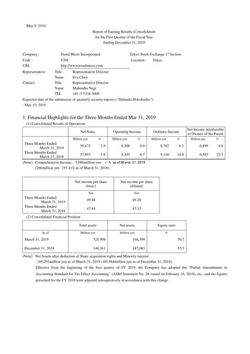 Thumbnail Trend Micro
 Quarterly Report 2019-q1