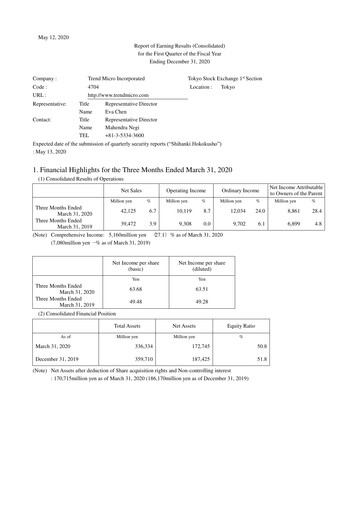 Thumbnail Trend Micro
 Quarterly Report 2020-q1